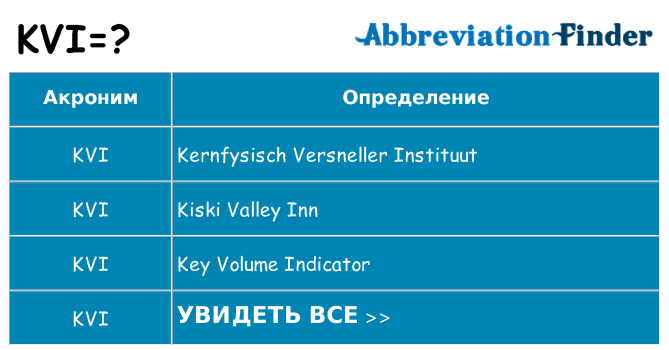 Что означает аббревиатура kvi