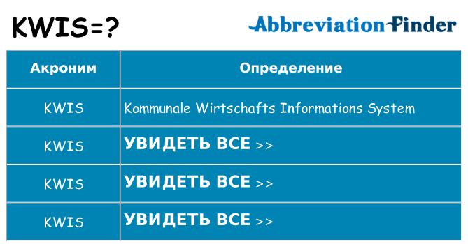 Что означает аббревиатура kwis