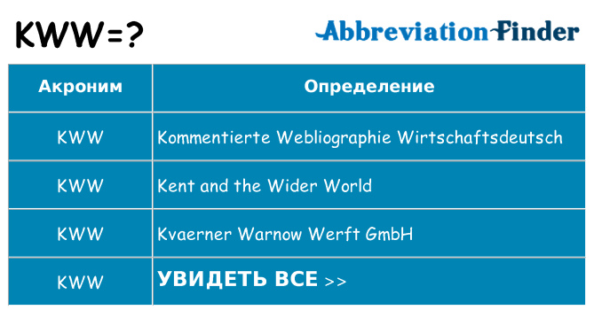 Что означает аббревиатура kww