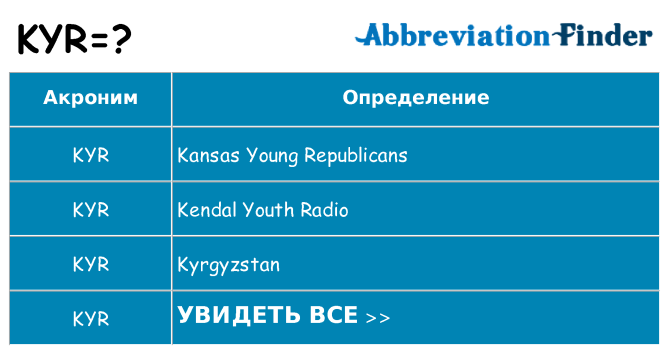 Что означает аббревиатура kyr