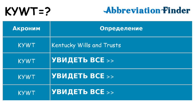 Что означает аббревиатура kywt