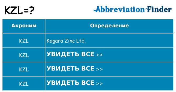 Что означает аббревиатура kzl