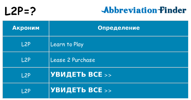 Что означает аббревиатура l2p