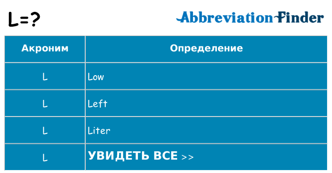 Что означает L? -определения L | Аббревиатура Finder