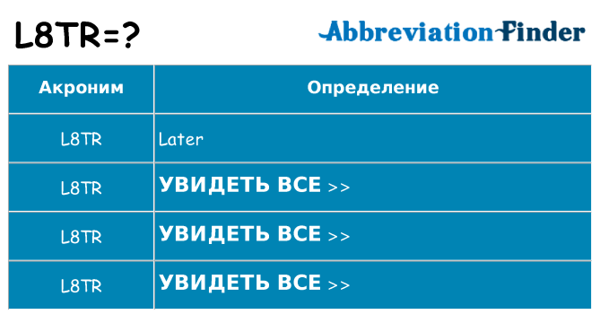 Что означает аббревиатура l8tr