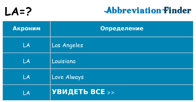 Что означает аббревиатура la