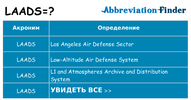 Что означает аббревиатура laads