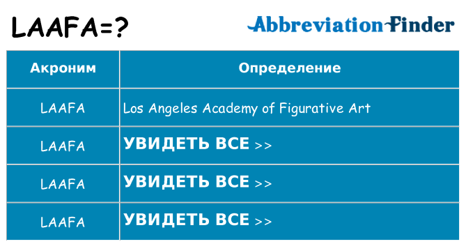 Что означает аббревиатура laafa