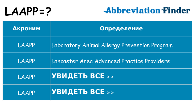 Что означает аббревиатура laapp