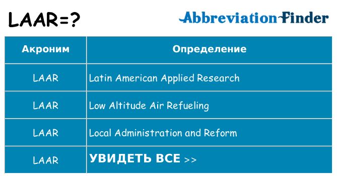 Что означает аббревиатура laar