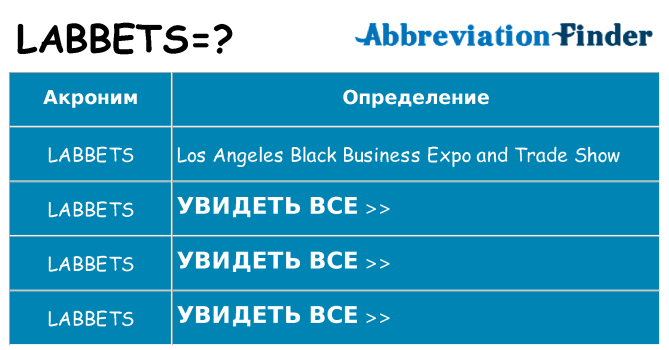 Что означает аббревиатура labbets
