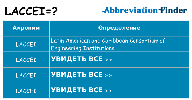 Что означает аббревиатура laccei