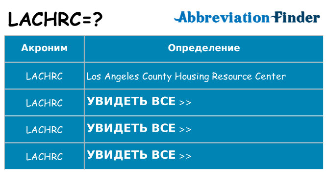 Что означает аббревиатура lachrc