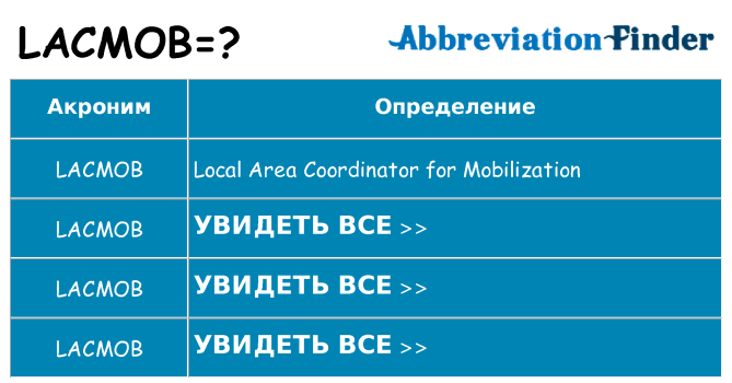 Что означает аббревиатура lacmob