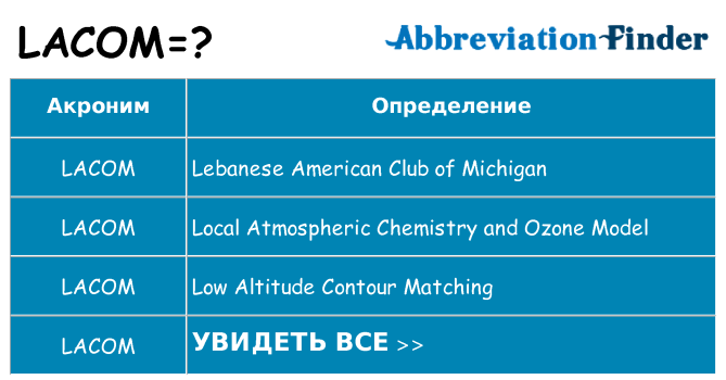 Что означает аббревиатура lacom