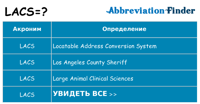 Что означает аббревиатура lacs