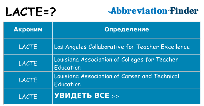 Что означает аббревиатура lacte