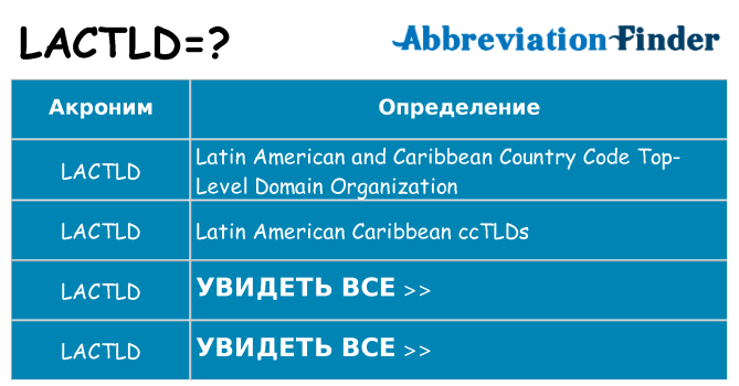 Что означает аббревиатура lactld