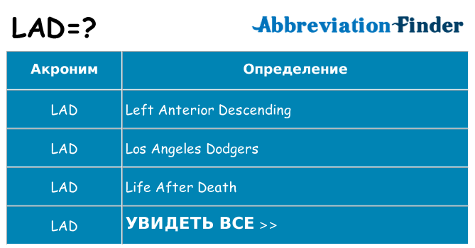 Что означает аббревиатура lad