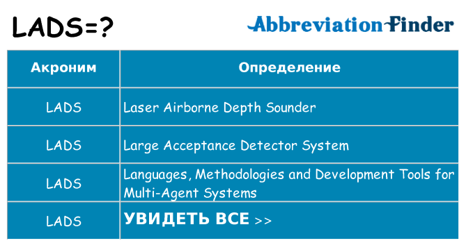 Что означает аббревиатура lads