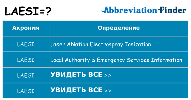 Что означает аббревиатура laesi