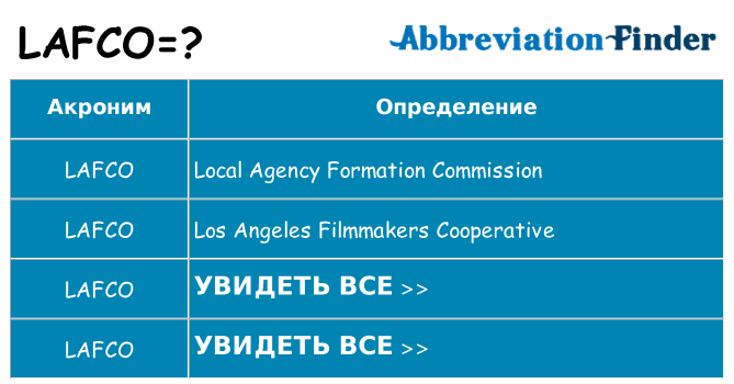 Что означает аббревиатура lafco