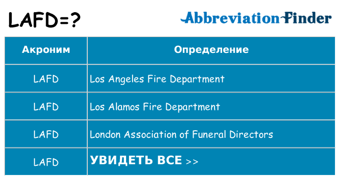 Что означает аббревиатура lafd