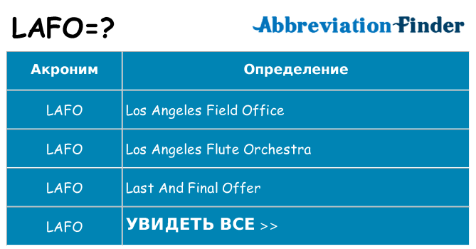Что означает аббревиатура lafo
