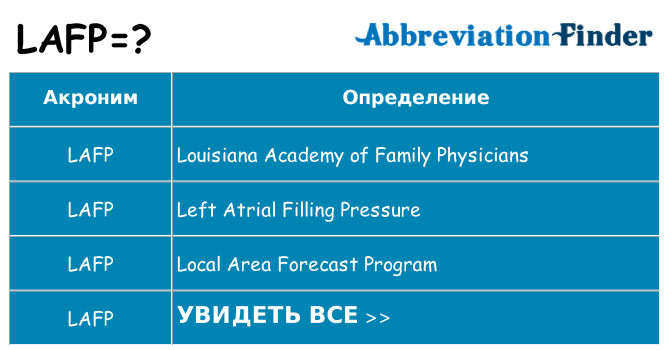 Что означает аббревиатура lafp