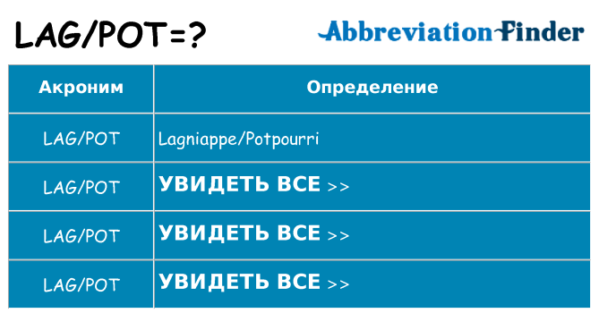 Что означает аббревиатура lagpot