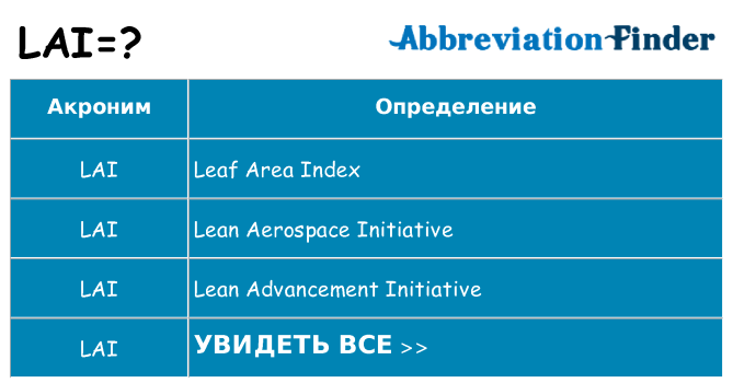 Что означает аббревиатура lai