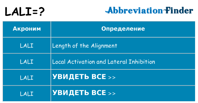 Что означает аббревиатура lali