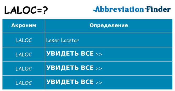 Что означает аббревиатура laloc