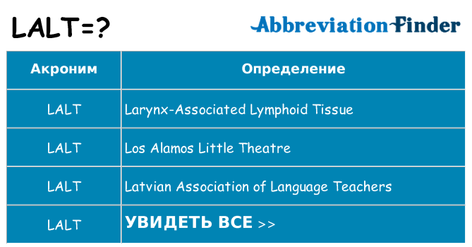 Что означает аббревиатура lalt