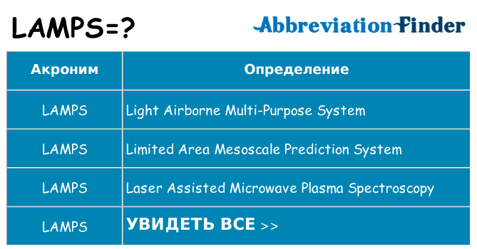 Что означает аббревиатура lamps