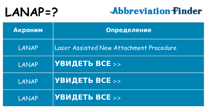 Что означает аббревиатура lanap
