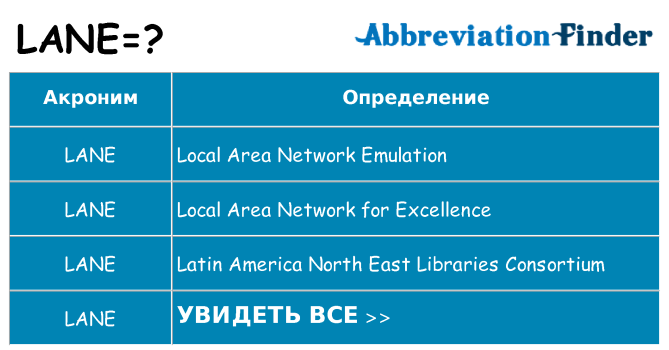 Что означает аббревиатура lane