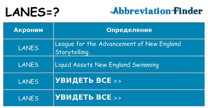 Что означает аббревиатура lanes