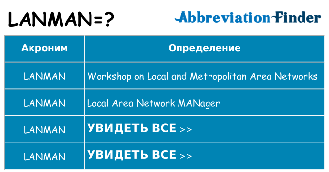 Что означает аббревиатура lanman