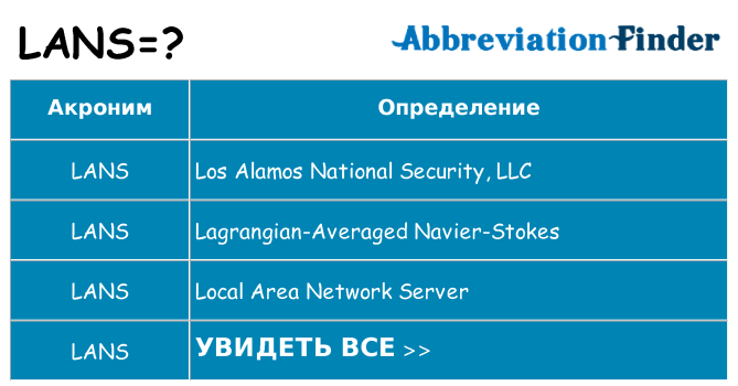 Что означает аббревиатура lans