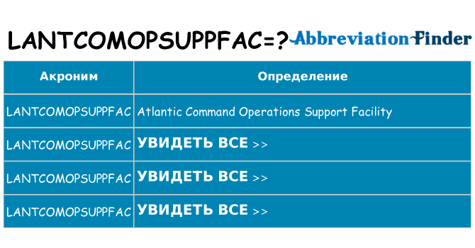 Что означает аббревиатура lantcomopsuppfac