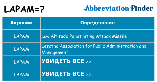 Что означает аббревиатура lapam