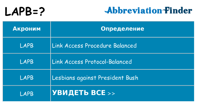 Что означает аббревиатура lapb