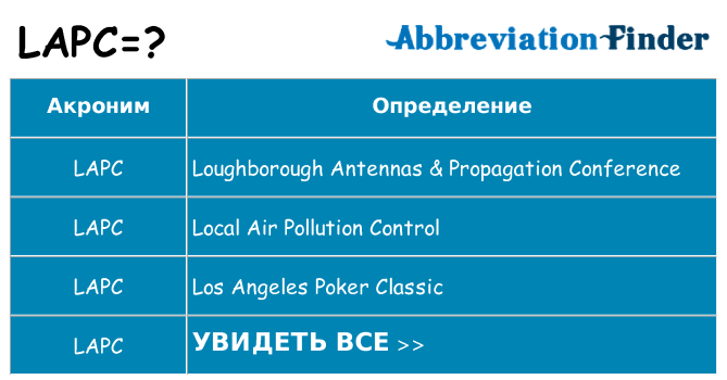 Что означает аббревиатура lapc