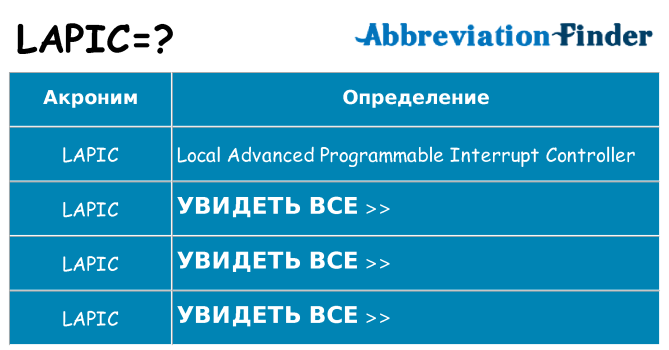 Что означает аббревиатура lapic