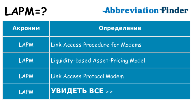 Что означает аббревиатура lapm