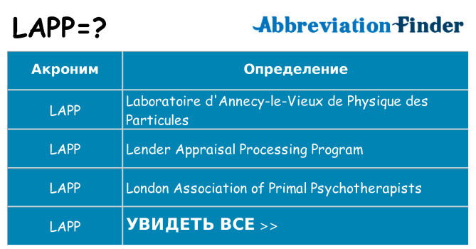 Что означает аббревиатура lapp
