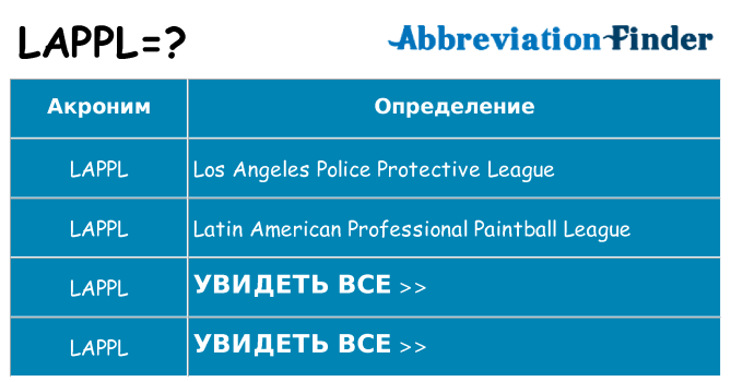 Что означает аббревиатура lappl
