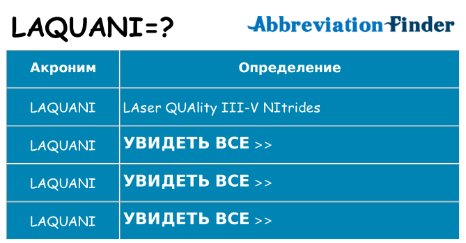 Что означает аббревиатура laquani