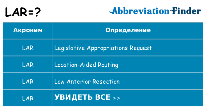 Что означает аббревиатура lar